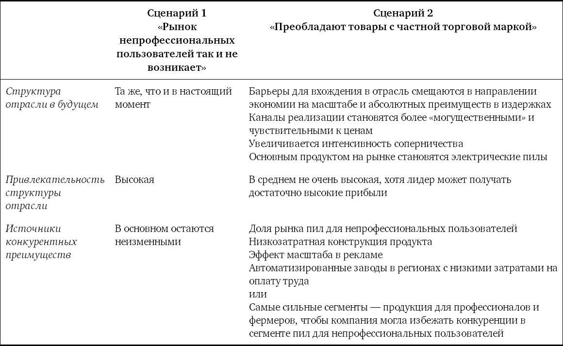 Важная часть анализа сценария состоит в определении того момента времени - фото 81
