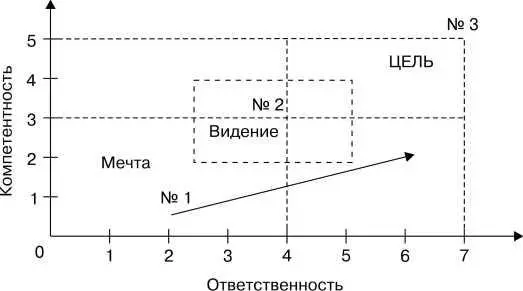 Решая проблему мы создаем нестабильность Поэтому избегая решения проблем мы - фото 17