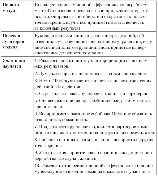 День 1 Целеустремленность Мотивационный тренинг что я смогу если - фото 38