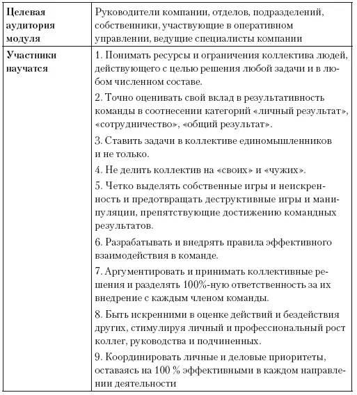 День 3 Командность Теория воплощаемых состояний синергический эффект и - фото 40