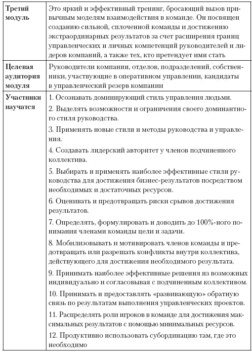День 5 Вдохновленность Формула эффективности нашей команды ценности - фото 41