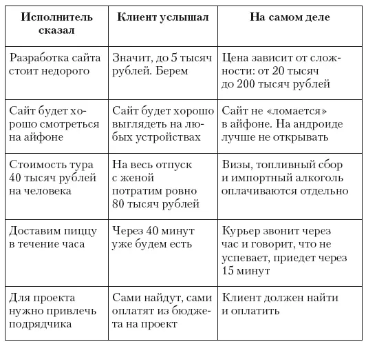 Хороший переговорщик внимательно следит за оговорками клиента Любая - фото 10