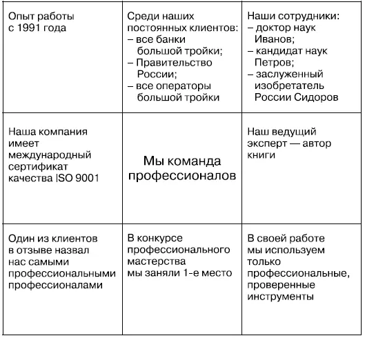 Во время выполнения этого несложного упражнения обязательно воспользуйтесь - фото 13