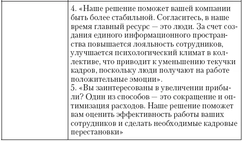 Как работать с сопротивлением изменениям Авторы раздела Кристина - фото 18