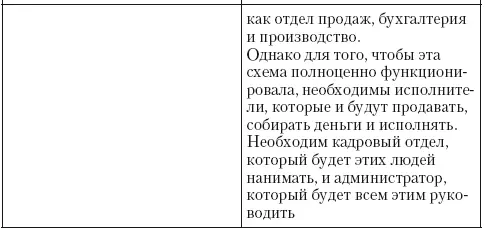 Как видите это два совершенно разных текста Первый читать мягко говоря - фото 21