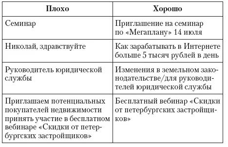 3 Делите текст на абзацы Различные исследования а также опыт экспертов - фото 22