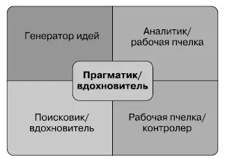 Для решения задач регламентации деятельности профиль команды может быть другим - фото 31