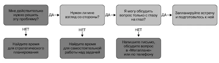 Илон Маск основатель Пейпала и глава совета директоров Тесла Моторс - фото 36