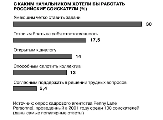В то же время мы часто слышим жалобы руководителей что сотрудники - фото 41
