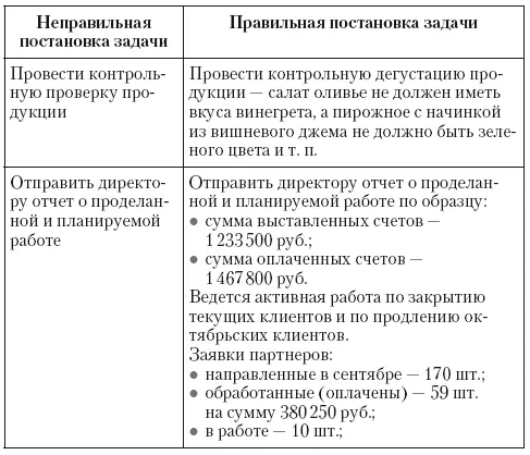 Средний уровень зрелостиСотрудники как правило образованны и имеют некоторый - фото 42
