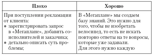 Высокий уровень зрелостиСотрудники как правило хорошо обучены владеют - фото 44