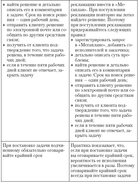 Высокий уровень зрелостиСотрудники как правило хорошо обучены владеют - фото 45