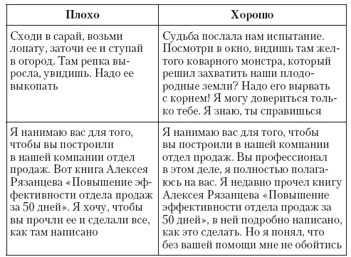 Пять критериев которые нужно учитывать при постановке задач Есть определенные - фото 48