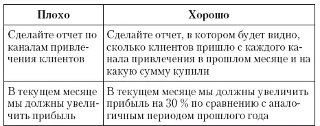 2 Достижимая задачаЗадача которую вы ставите должна быть достижимой Что - фото 49