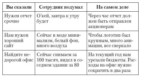 4 Контролируемая задачаЧто значит контролируемая И что конкретно нужно - фото 50