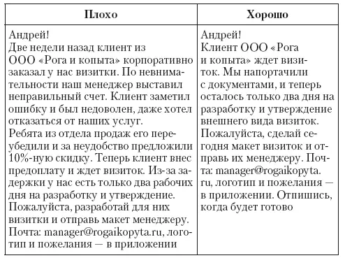 Лишние подробности мешают быстро разобраться в задаче Поэтому будьте краткими - фото 51