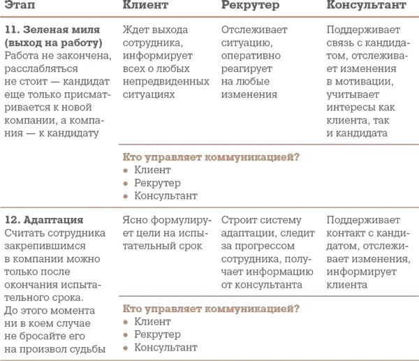 Подсчитайте свои баллы за ответы на вопрос Кто управляет коммуникацией 1 - фото 8