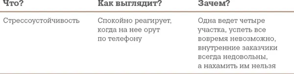 Трудно назвать нормальной ситуацию в которой заранее известно что выполнить - фото 12