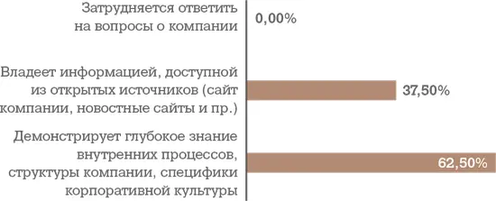 Оцените понимание рекрутером специфики позиции Оцените уровень - фото 49