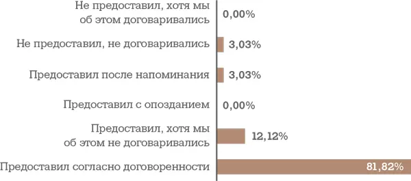 Предоставил ли рекрутер обратную связь по результатам рассмотрения - фото 55