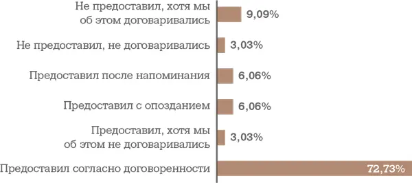 Оцените как рекрутер поддерживал с вами связь на протяжении процесса - фото 56