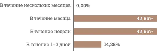 Насколько полную и корректную информацию о мотивах отказа вы получили от - фото 65