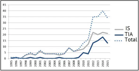 Fig 1Incidence rate of ischemic stroke in children in 19952015 in the area - фото 1