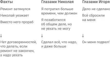 Чтобы действия партнера не стали неожиданностью советую готовить партнерское - фото 1