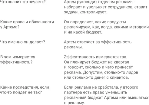 Договоренность должна быть записана Дело в том что люди имеют свойство - фото 3