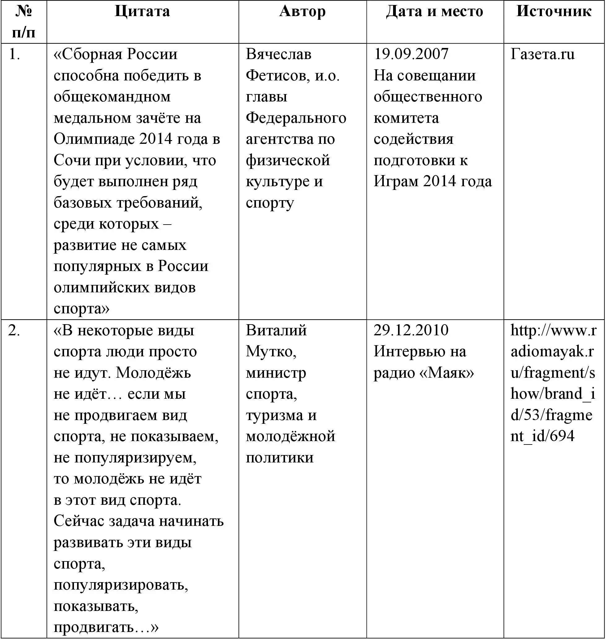 Проанализировав нормативные правовые документы и высказывания специалистов и - фото 1