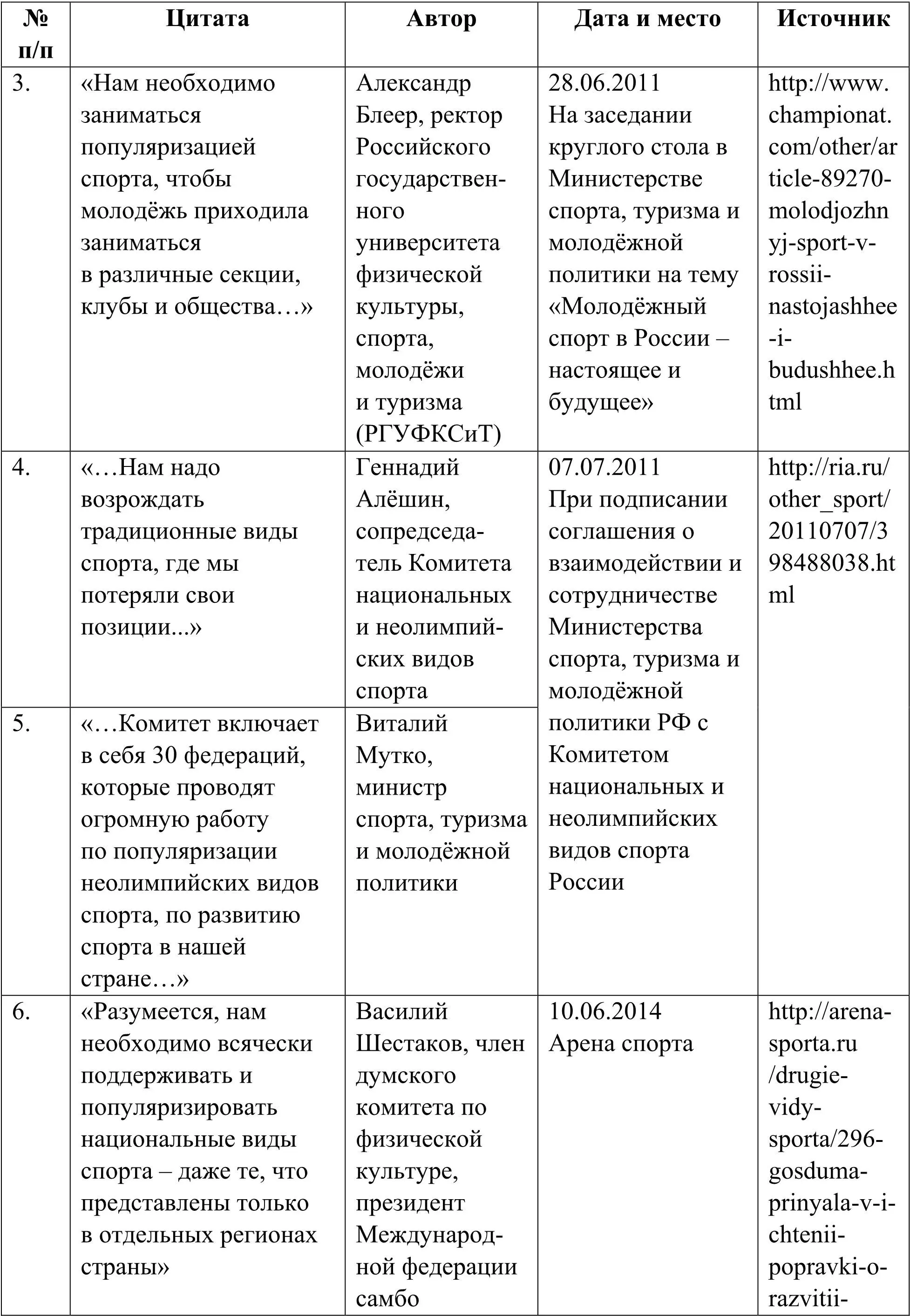 Проанализировав нормативные правовые документы и высказывания специалистов и - фото 2