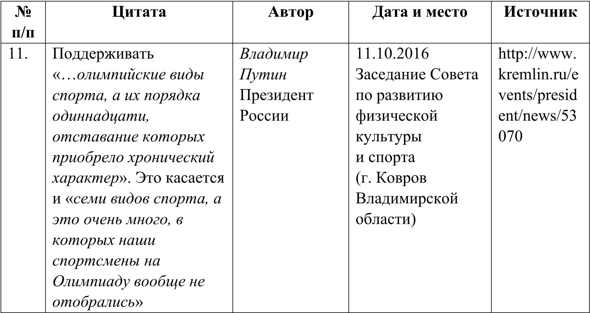 Проанализировав нормативные правовые документы и высказывания специалистов и - фото 3
