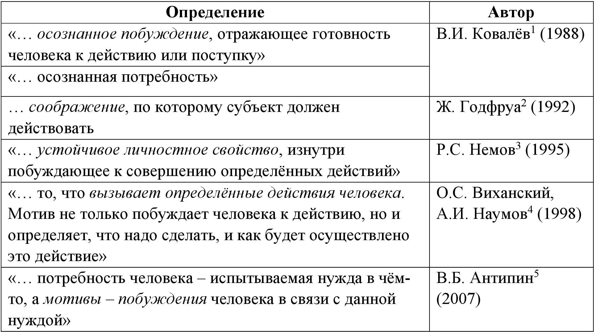 2Советский энциклопедический словарь Гл ред АМ Прохоров 3е издание М - фото 6