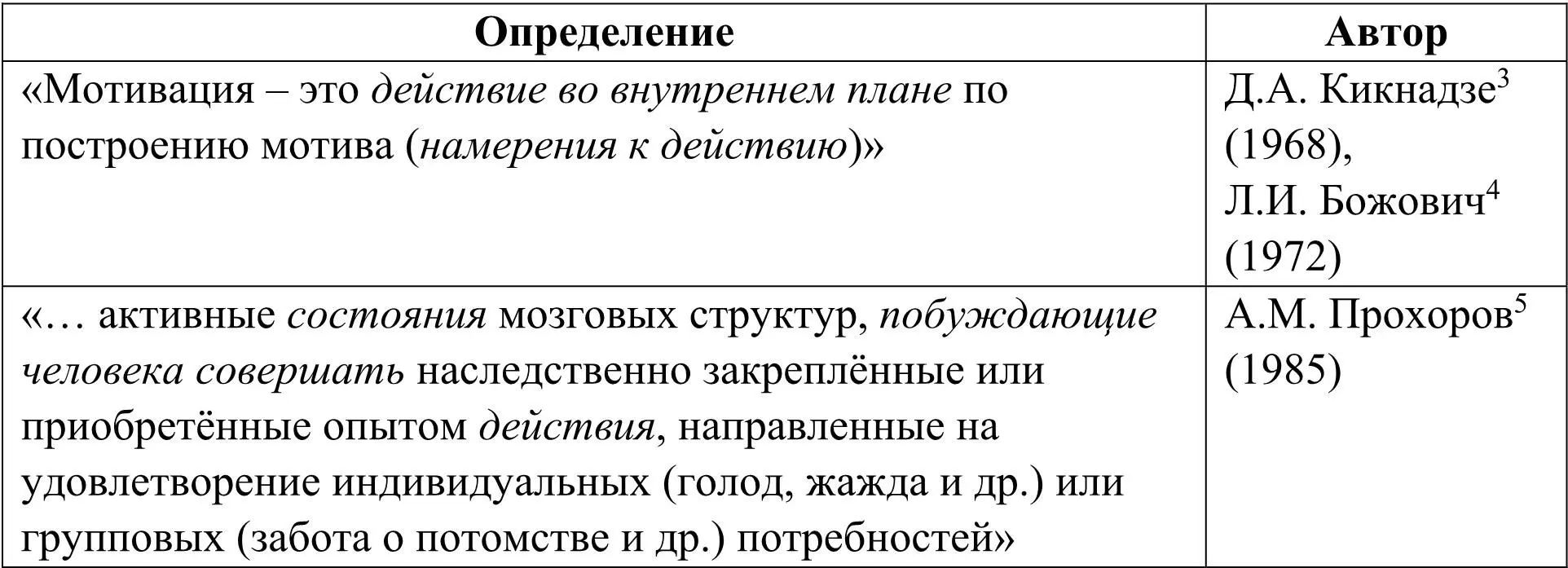 3 Кикнадзе ДА Потребности Поведение Воспитание М Мысль 1968 318 с - фото 7