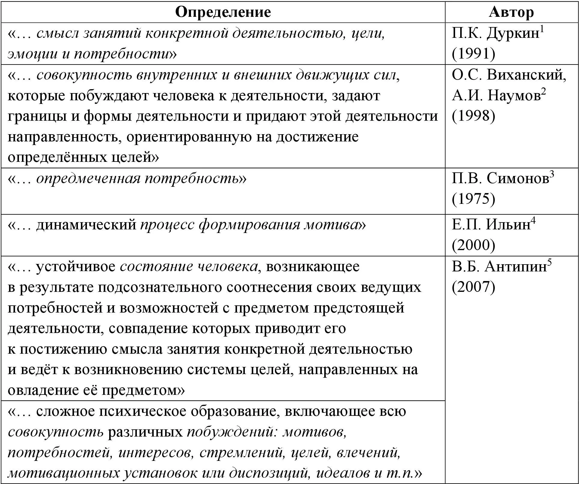 3 Кикнадзе ДА Потребности Поведение Воспитание М Мысль 1968 318 с - фото 8
