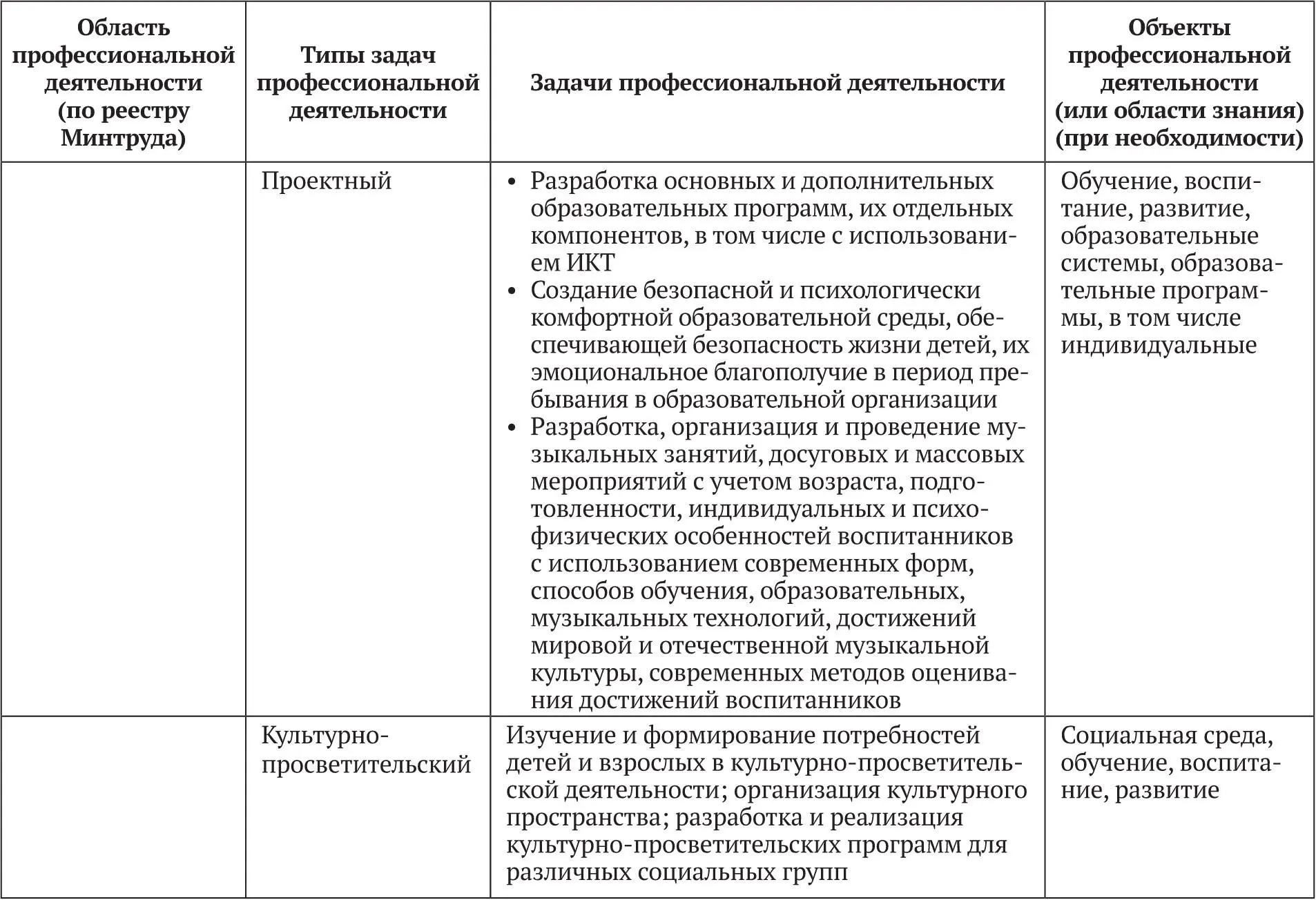 Раздел 3 Общая характеристика образовательной программы реализуемой в рамках - фото 2