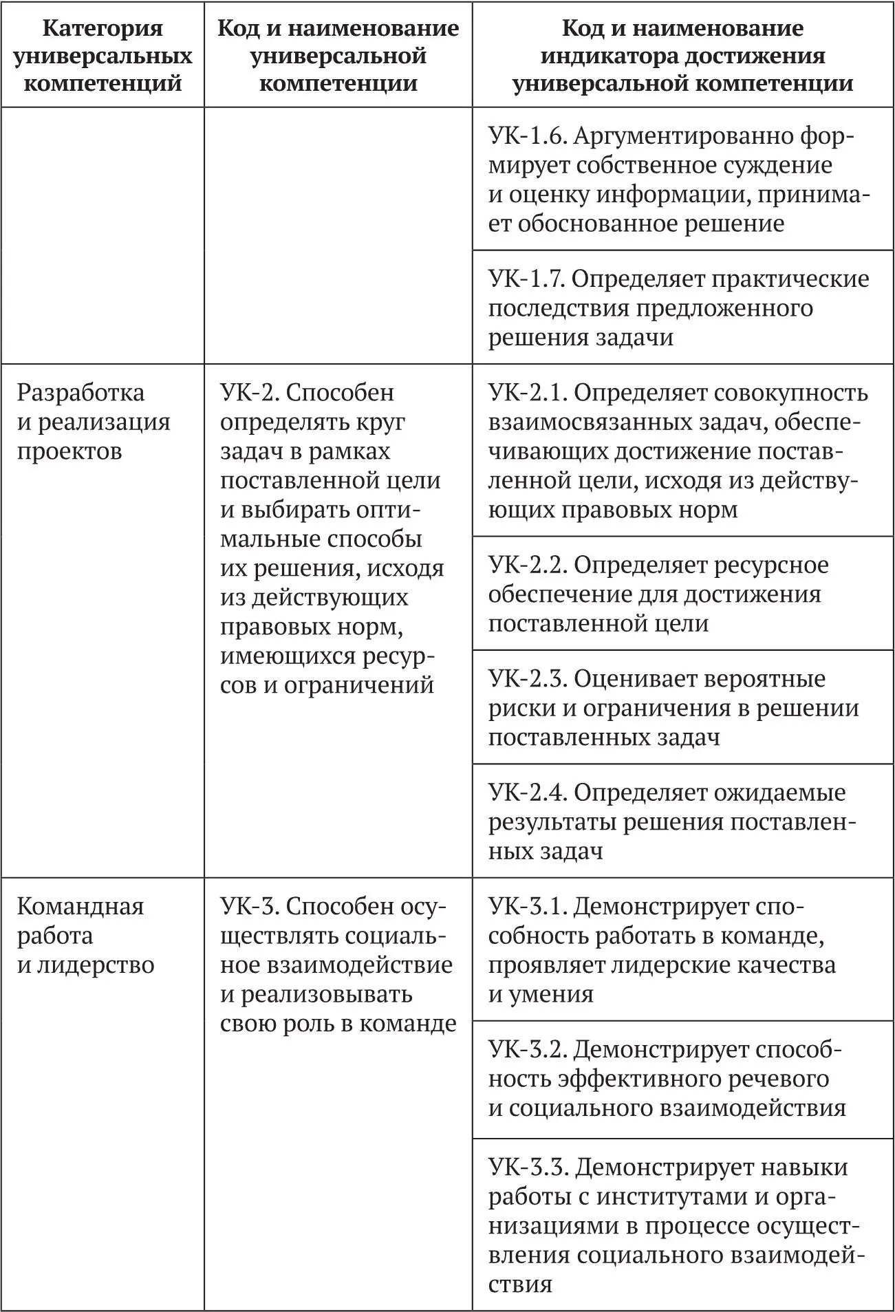 412 Общепрофессиональные компетенции выпускников и индикаторы их достижения - фото 3