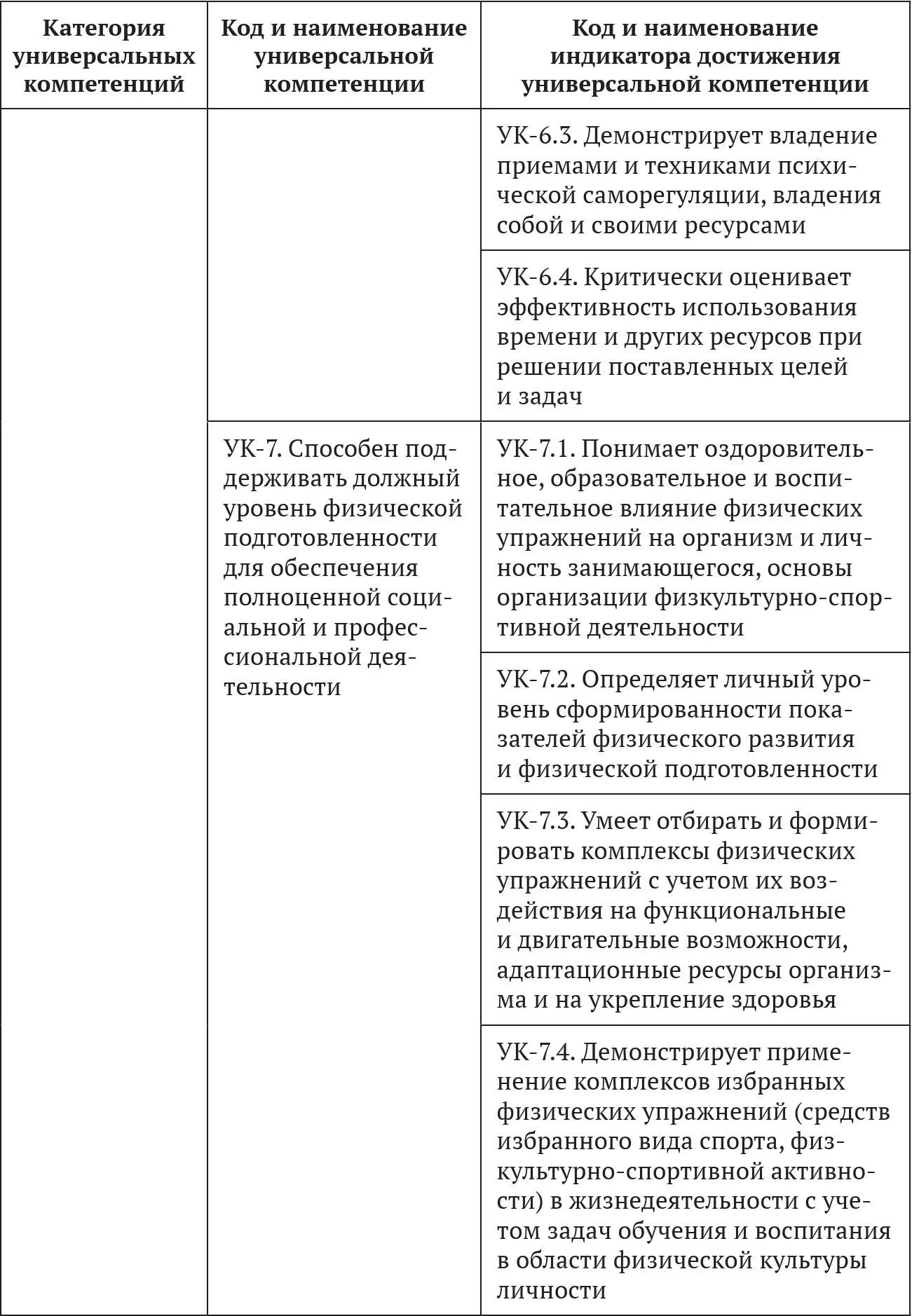412 Общепрофессиональные компетенции выпускников и индикаторы их достижения - фото 4
