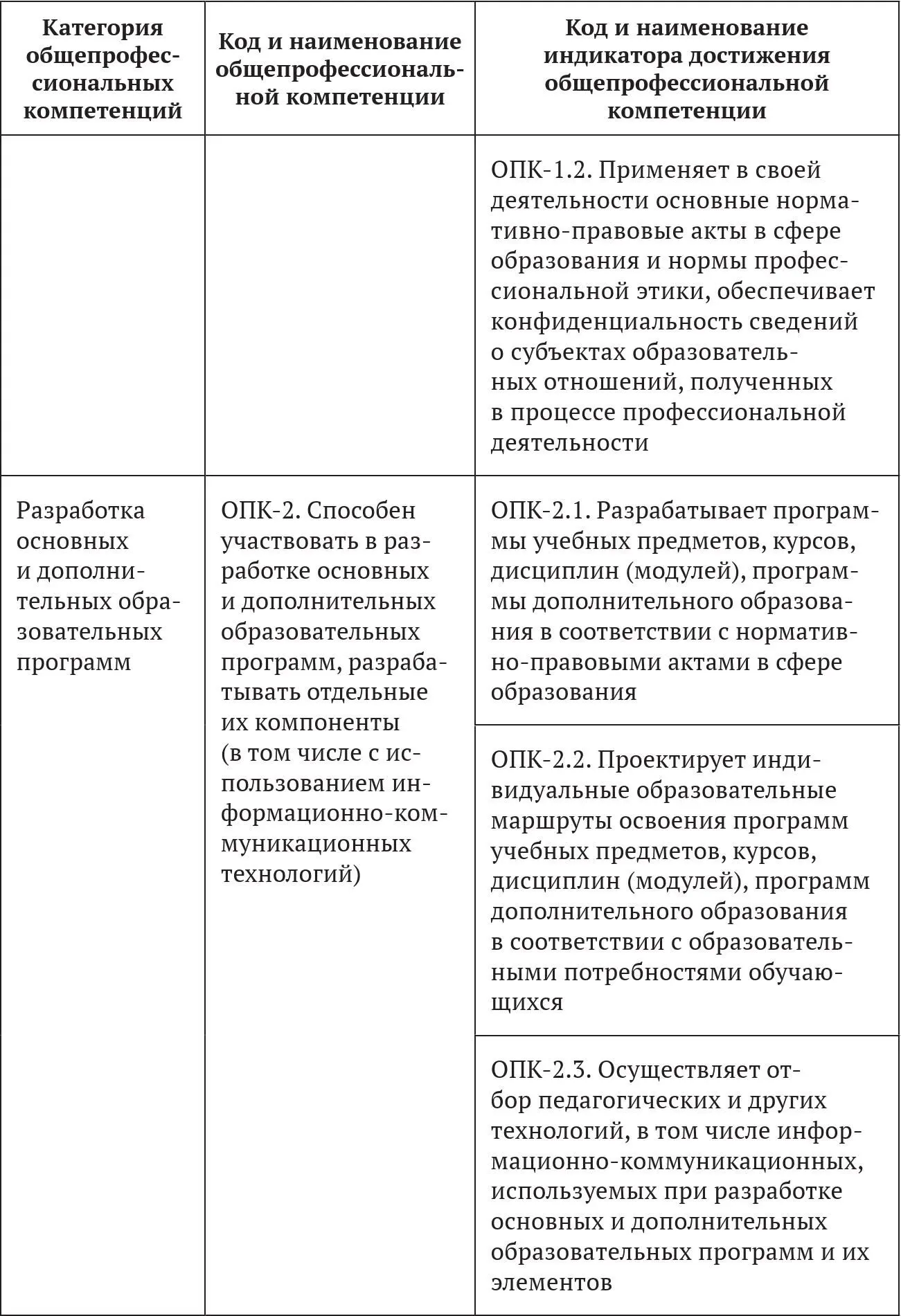 Примерные основные образовательные программы по направлениям подготовки УГСН 440000 Образование и педагогические науки бакалавриат Том 4 - фото 5