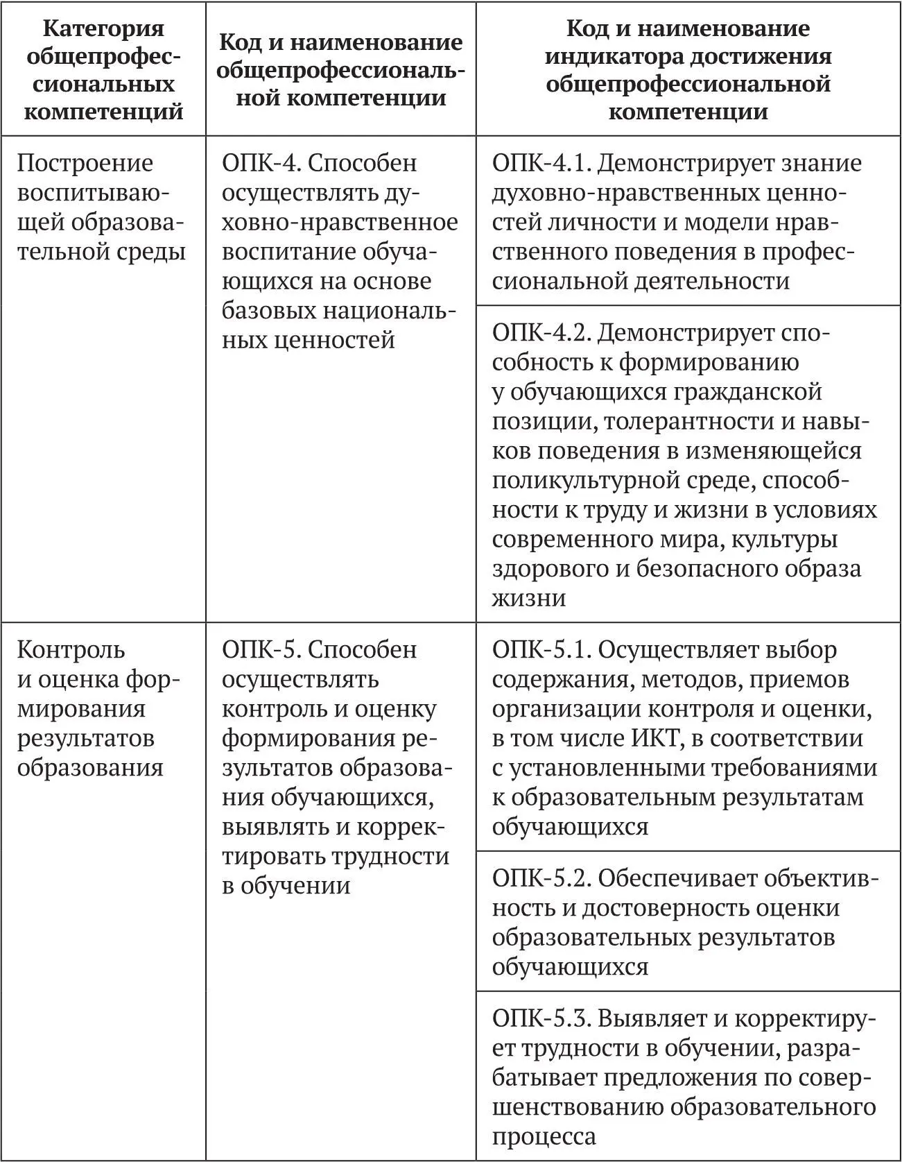 413 Обязательные профессиональные компетенции выпускников и индикаторы их - фото 6
