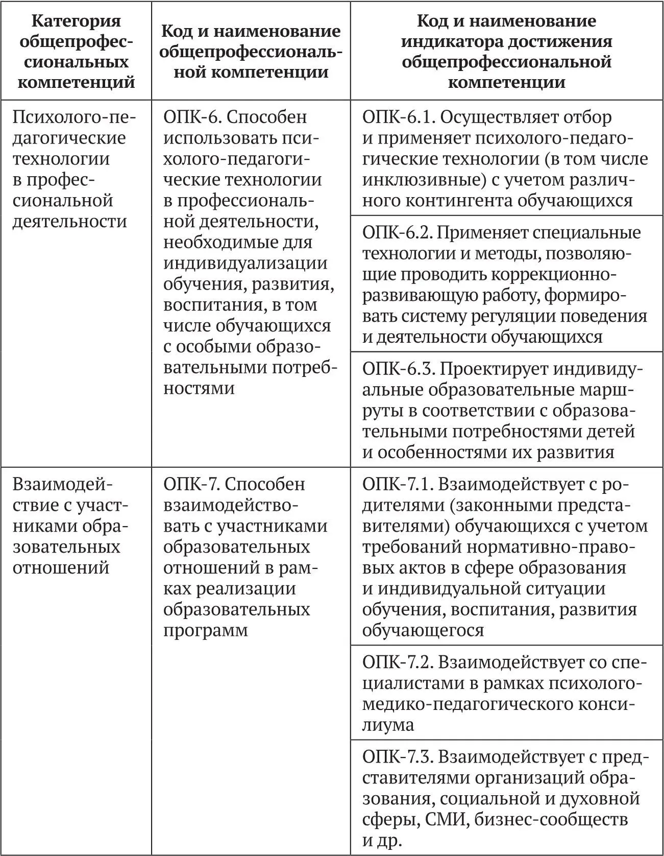 413 Обязательные профессиональные компетенции выпускников и индикаторы их - фото 7