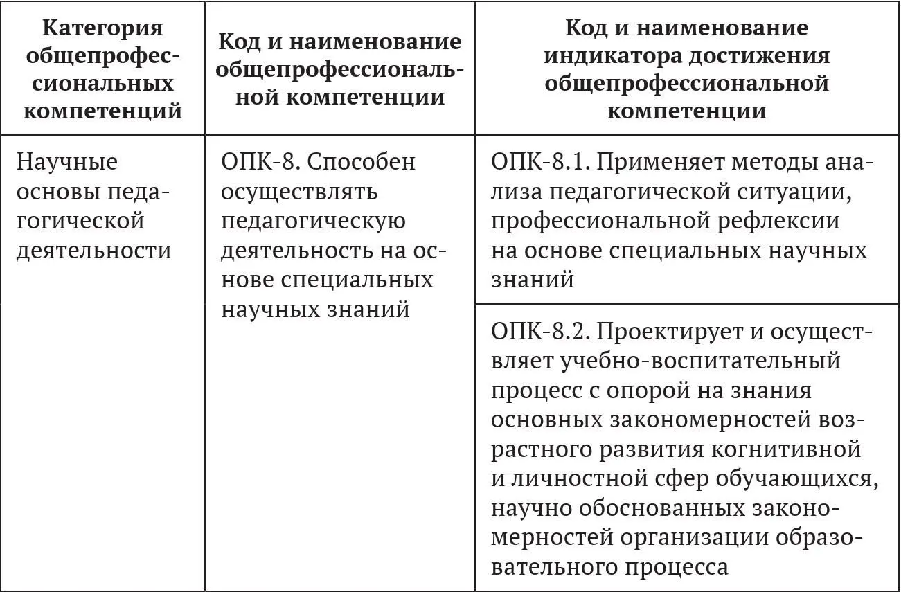 413 Обязательные профессиональные компетенции выпускников и индикаторы их - фото 8