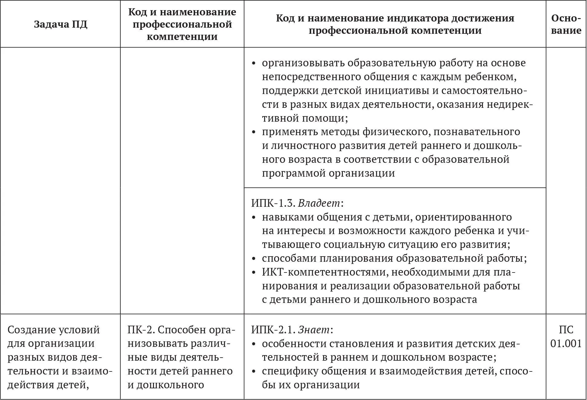 414 Рекомендуемые профессиональные компетенции выпускников и индикаторы их - фото 10