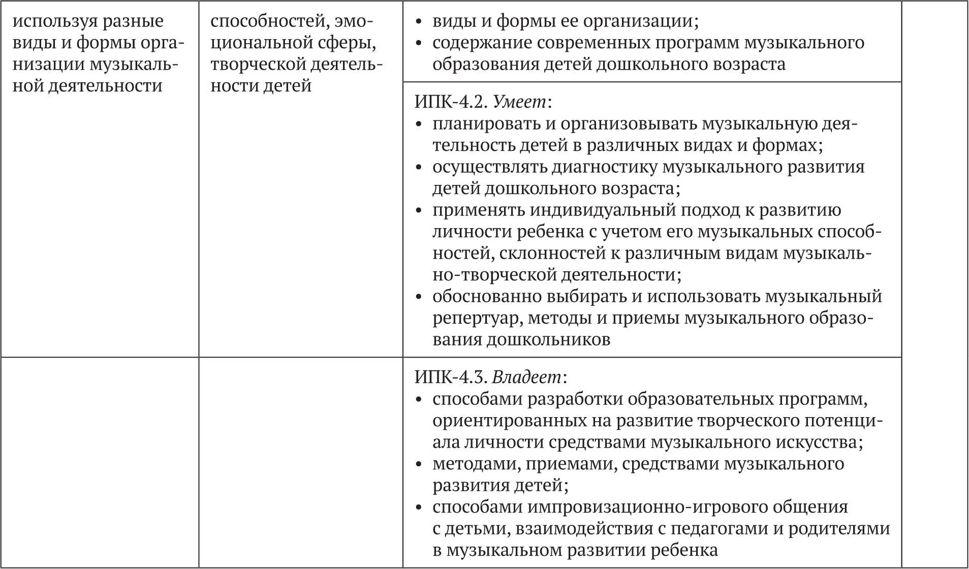 414 Рекомендуемые профессиональные компетенции выпускников и индикаторы их - фото 11