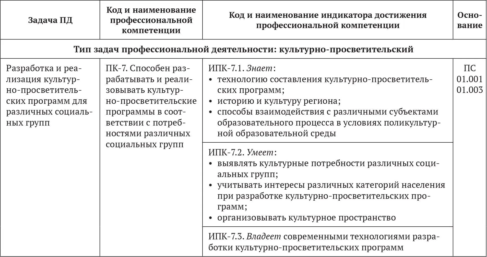 414 Рекомендуемые профессиональные компетенции выпускников и индикаторы их - фото 12