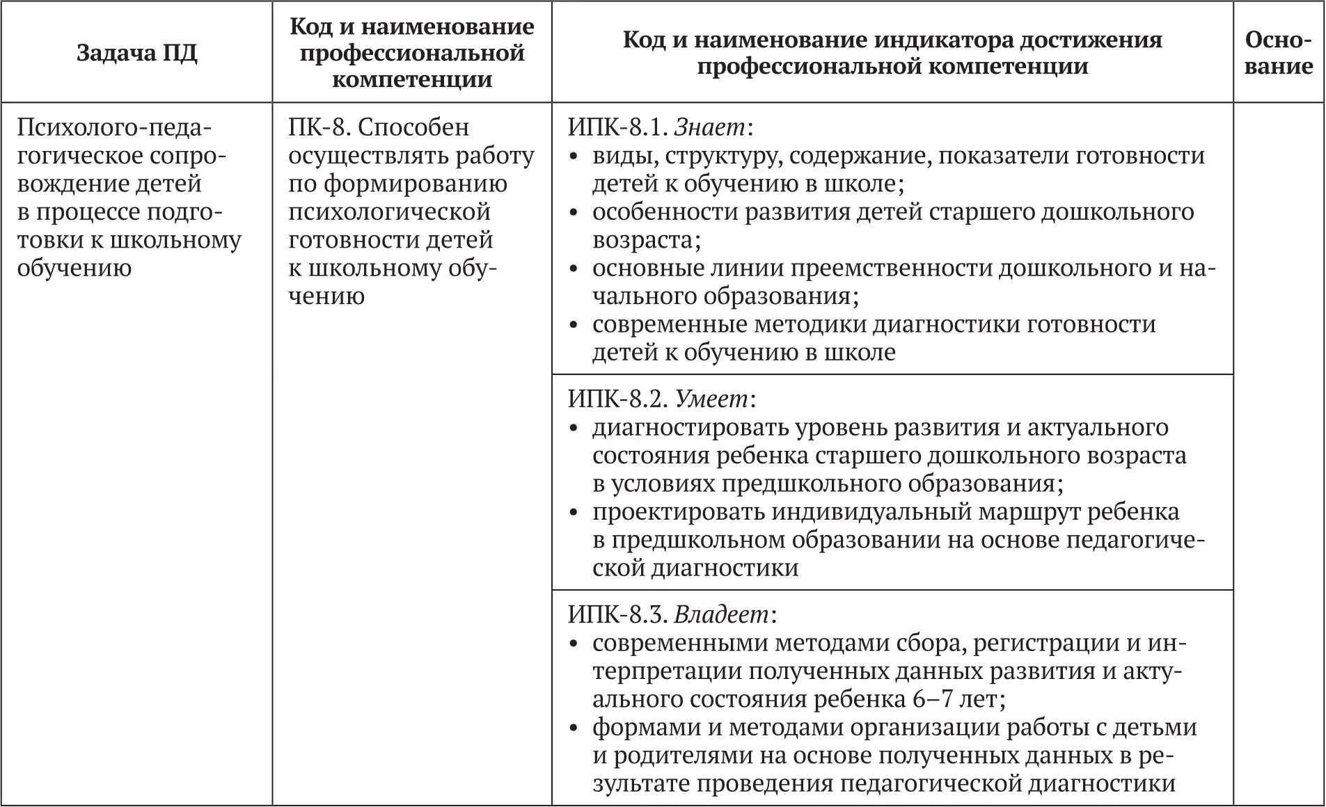 Раздел 5 Примерная структура и содержание ОПОП 51 Рекомендуемый объем - фото 13