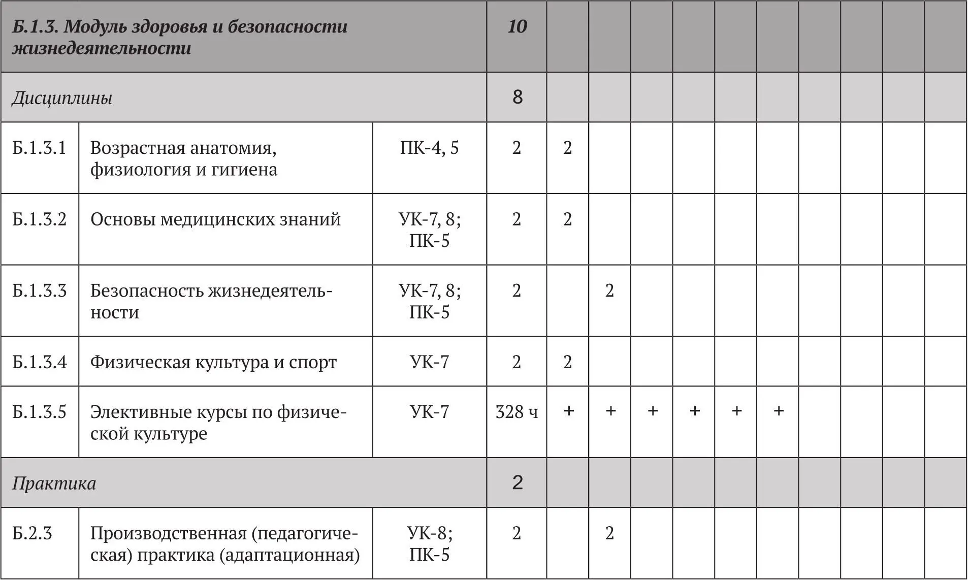 Примерные основные образовательные программы по направлениям подготовки УГСН 440000 Образование и педагогические науки бакалавриат Том 4 - фото 15
