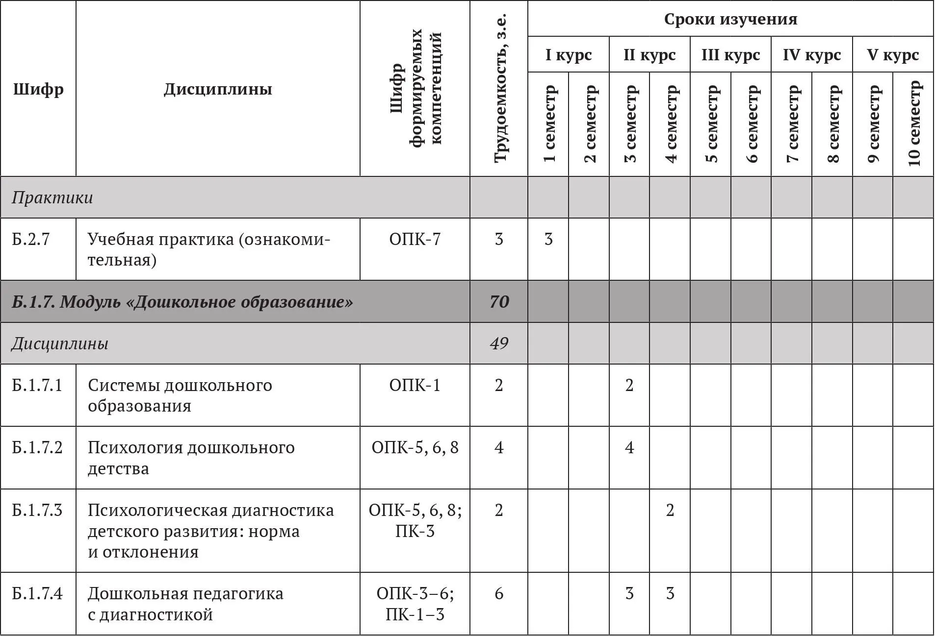 Примерные основные образовательные программы по направлениям подготовки УГСН 440000 Образование и педагогические науки бакалавриат Том 4 - фото 16