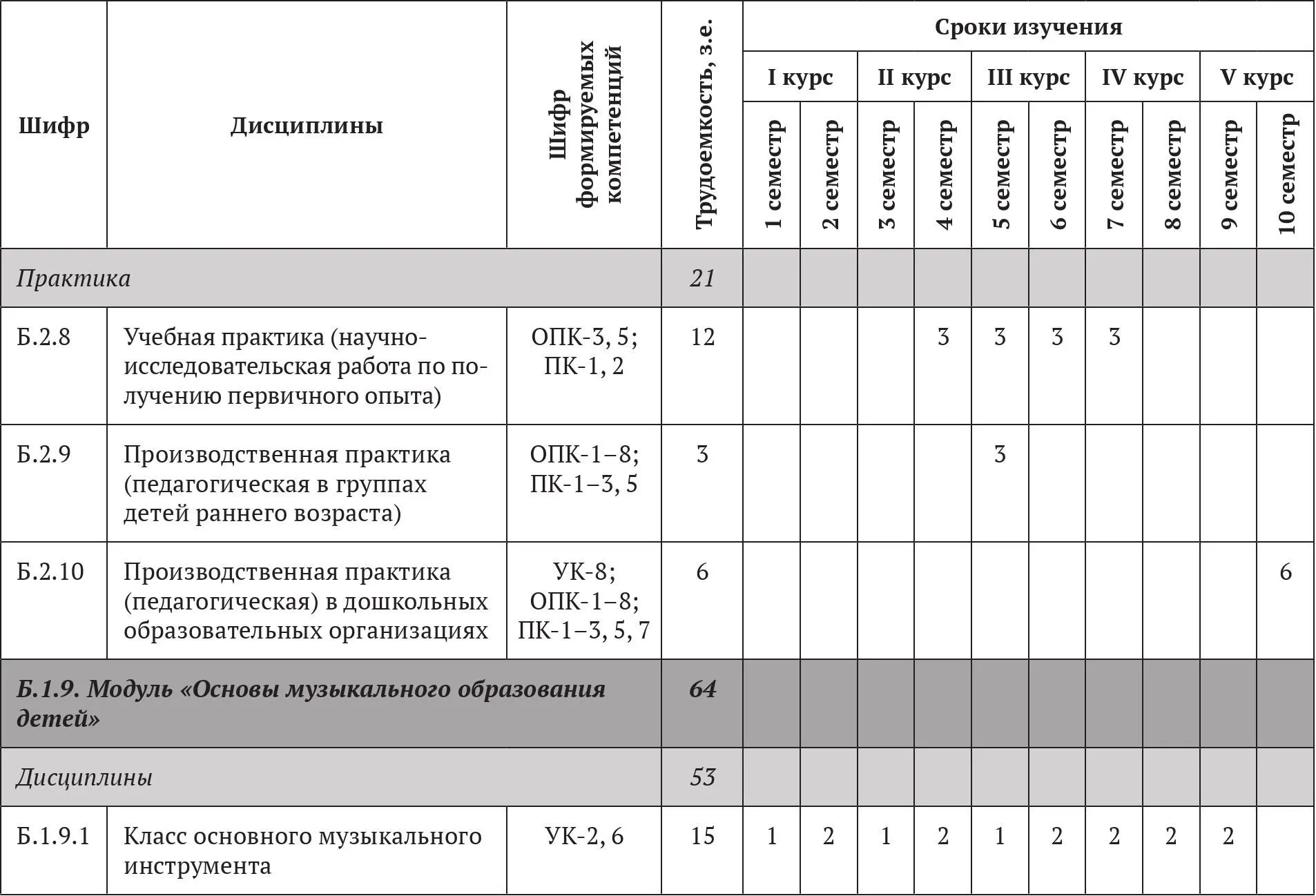 Перечень дисциплин по выбору определяется образовательно - фото 18