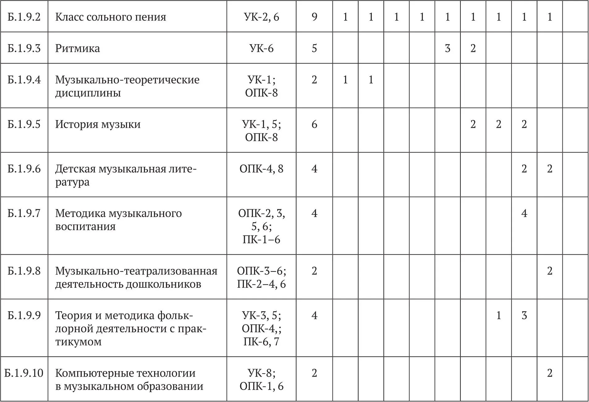 Перечень дисциплин по выбору определяется образовательной организацией - фото 19